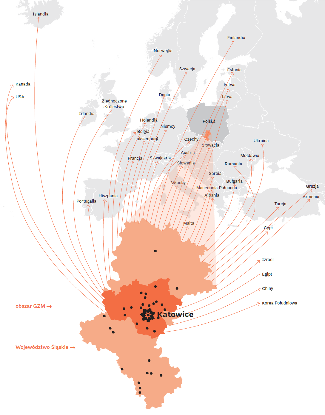 Mapa przedstawiająca Katowice w południowej Polsce z liniami łączącymi je z różnymi krajami w Europie, pokazująca odległości